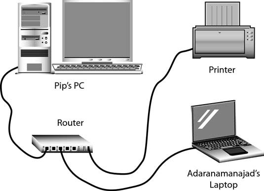 TNC Store - PC router là gì